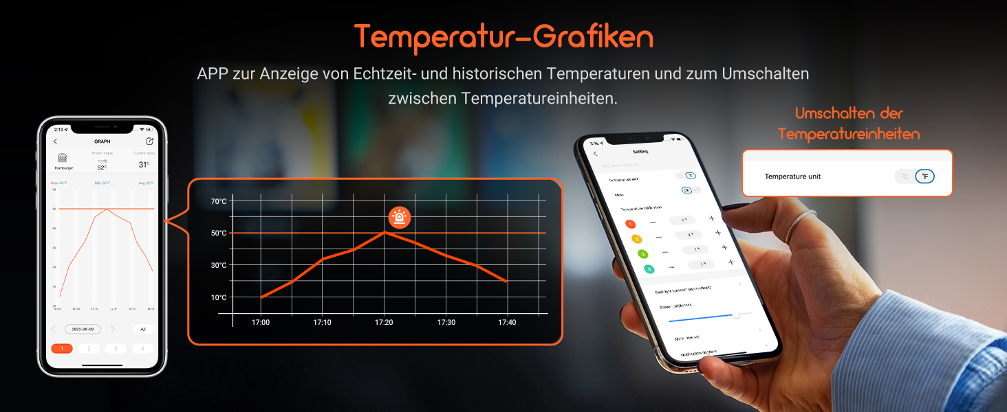 Цифровий термометр для гриля Inkbird IDT-34C з Bluetooth, бездротовий термометр для м'яса та духовки, сигнал тривоги температури, 45 м радіус дії, для гриля, випікання, BBQ