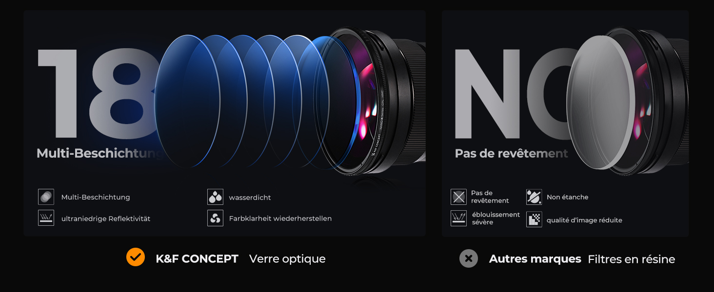 Набір фільтрів K&F Concept 62mm: UV, CPL, ND4 (Nano-Klear)