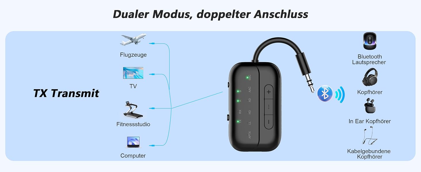 Bluetooth адаптер-трансмітер SONRU 5.3 Airfly 2-в-1, передавач та приймач аудіо (3.5 мм Aux) для навушників, ТБ, літака та авто