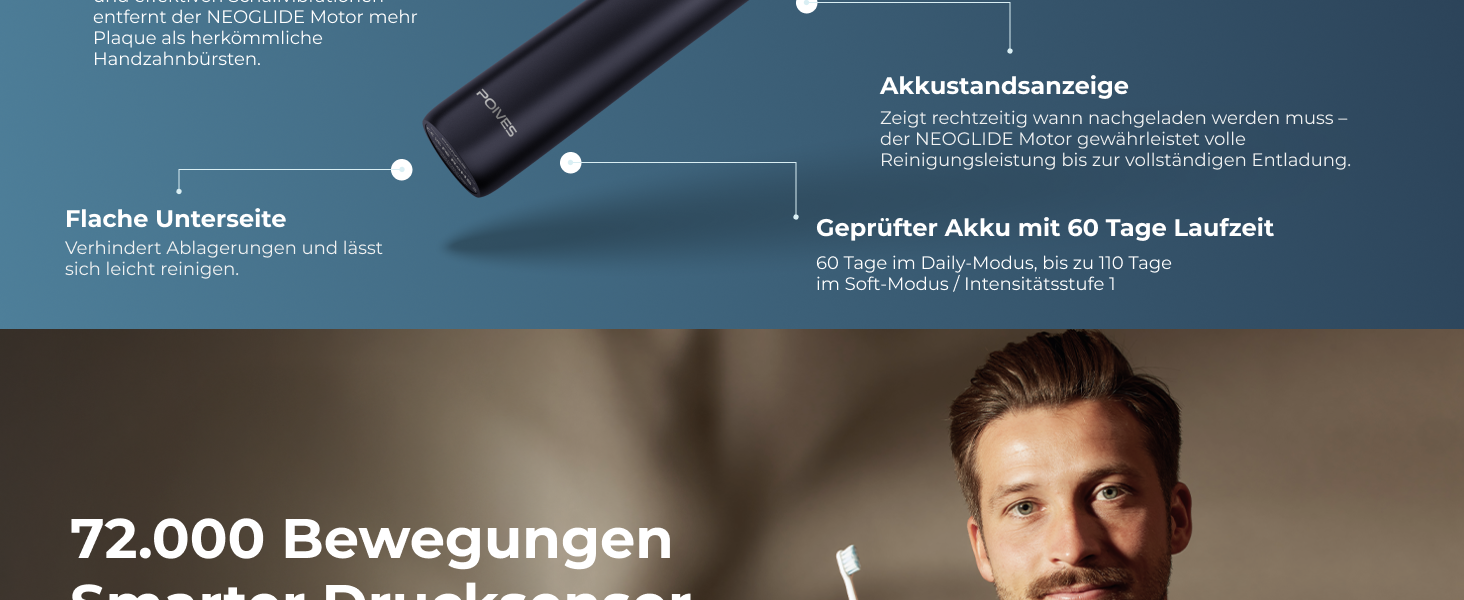 Електрична зубна щітка POIVES P1 Pro з датчиком тиску, 72 000 рухів, гарантія до 4 років, 111 днів без ризику, тривалий час роботи, колір: Midnight Blue