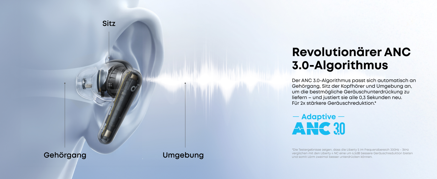 Soundcore Liberty 5: Бездротові навушники з активним шумозаглушенням (ANC) та Dolby Audio, Чорний