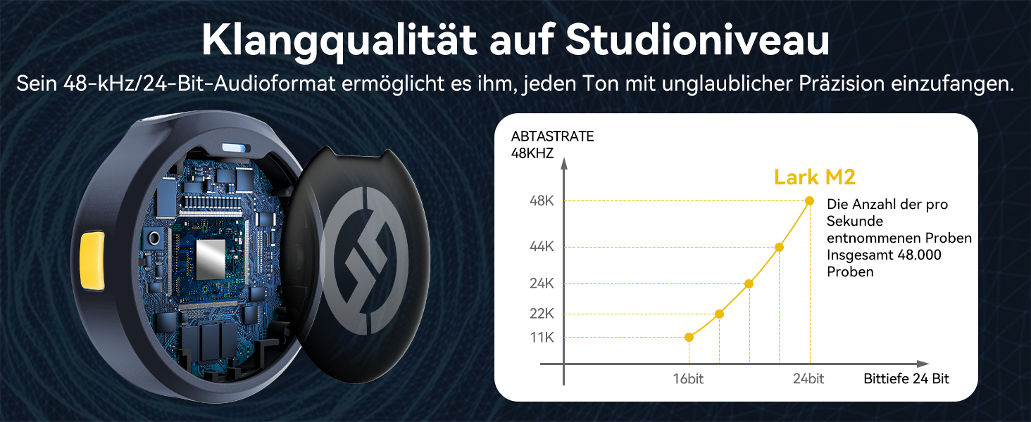 Hollyland Lark M2 Бездротовий петличний мікрофон для iPhone 15/16/17 та Android, 300м радіус дії, Hi-Fi звук, шумозаглушення, 30 годин роботи, міні-мікрофон для відео (2TX + USB-C RX + зарядний кейс) (Комбо (2TX+3RX), білий)