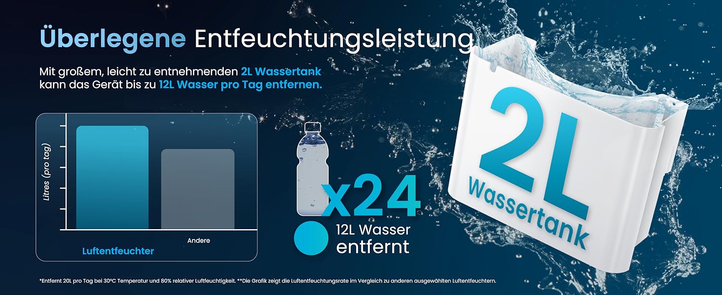 Про Breeze OmniDry: Електричний осушувач повітря з Wi-Fi, 12л/24г, для дому до 25м², з додатком, режимом сушіння та датчиком вологості