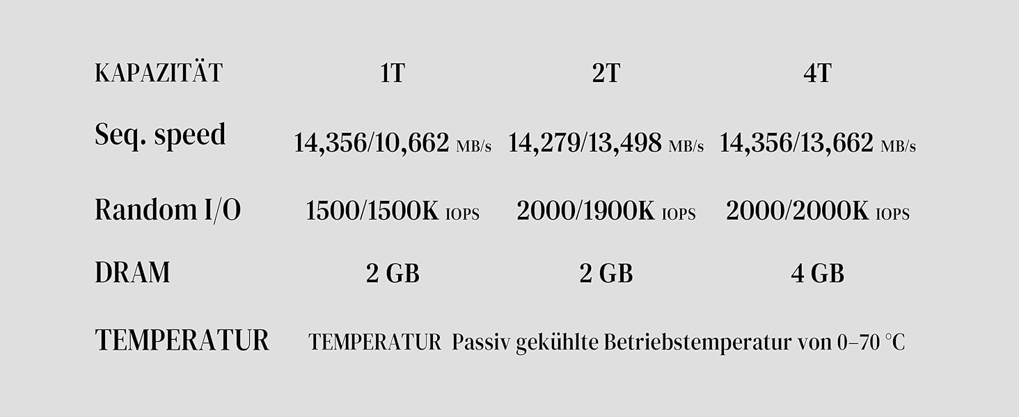 SSD X15000 2TB NVMe PCIe 5.0 M.2 - Внутрішній SSD для ігор та ноутбуків
