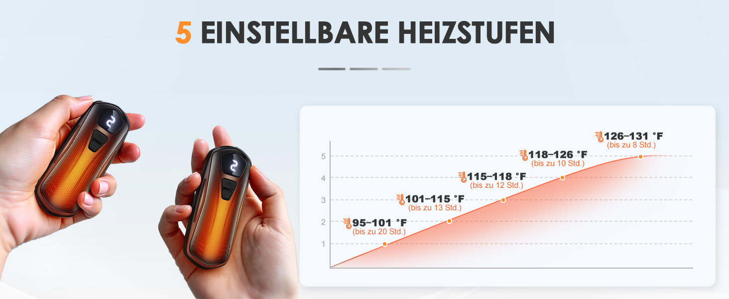 Електричні грілки для рук 2 шт. з акумулятором 6000mAh, 5 режимів нагріву, USB, для кемпінгу та відпочинку на природі, чорні