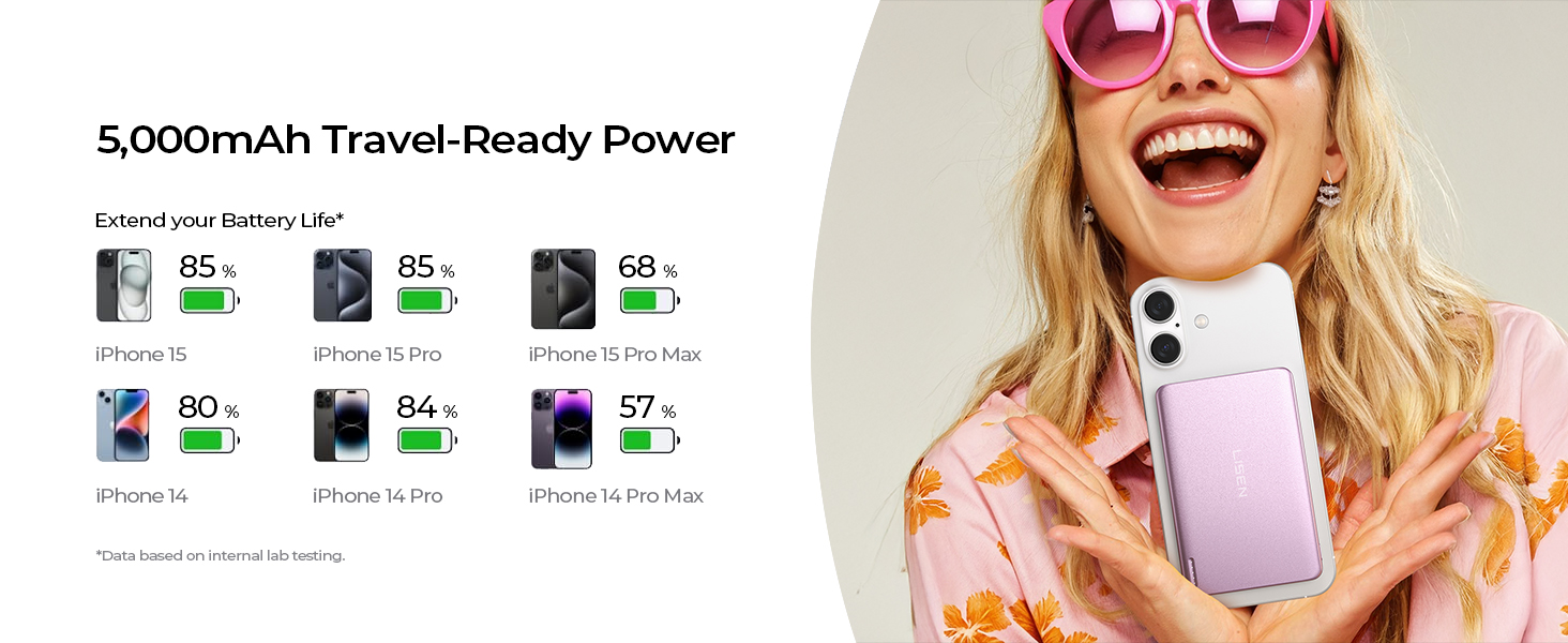 Power Bank Magsafe LISEN 5000mAh для iPhone: Slim, 18W PD USB-C, аксесуар для подорожей