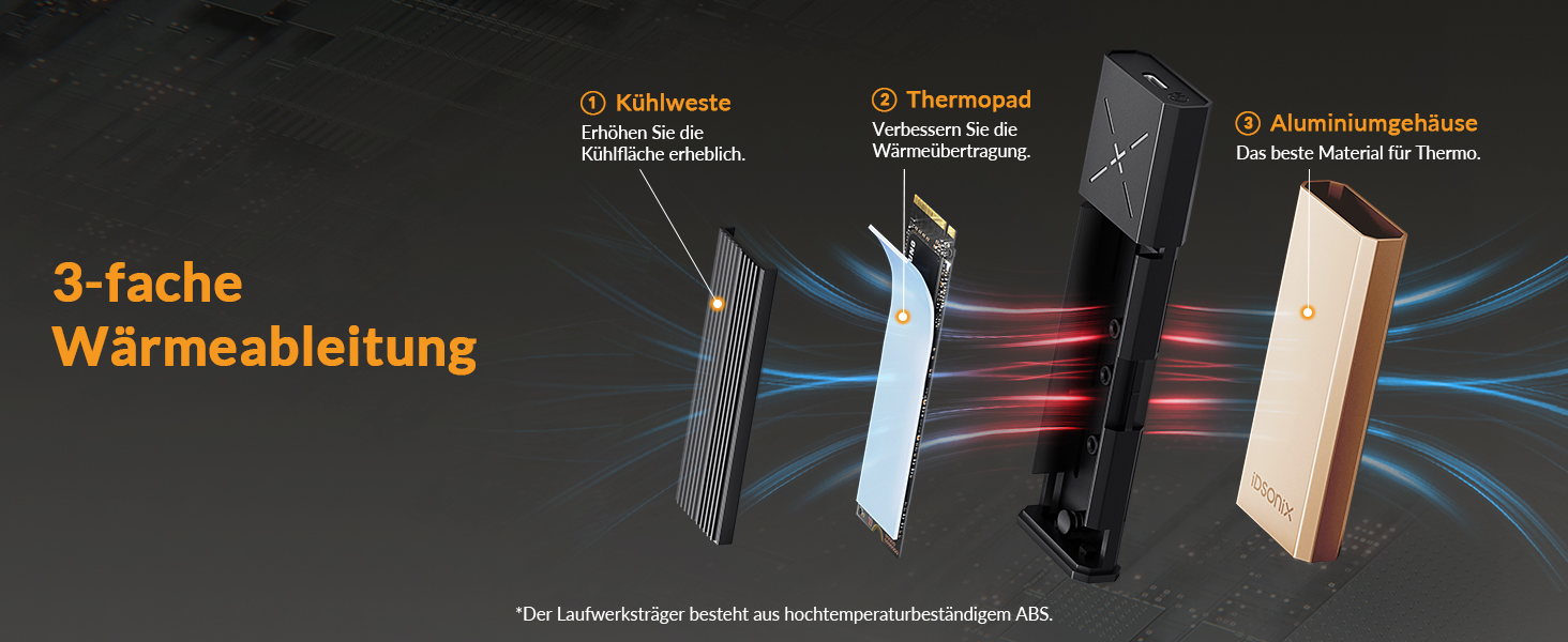 Зовнішній корпус-адаптер iDsonix M.2 NVMe та SATA SSD на USB 3.2 Gen 2 10Gbps, алюмінієвий, без інструментів, підтримка M-Key/B+M Key, UASP Trim, для SSD 2230/2242/2260/2280 (Золотистий)