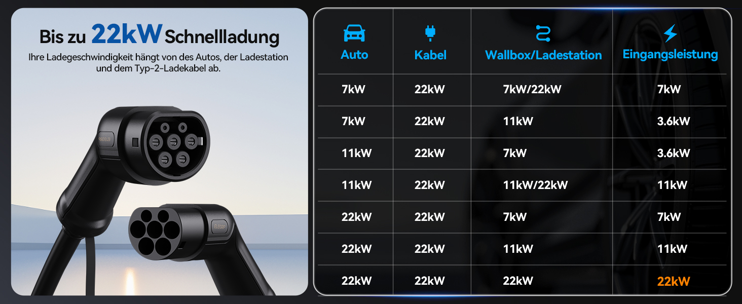 Кабель зарядки для електромобіля Typ 2 (22kW, 32A, 5м) 3-фазний, з сумкою, сумісний з Tesla, VW ID.3/4, e-Golf та іншими EV