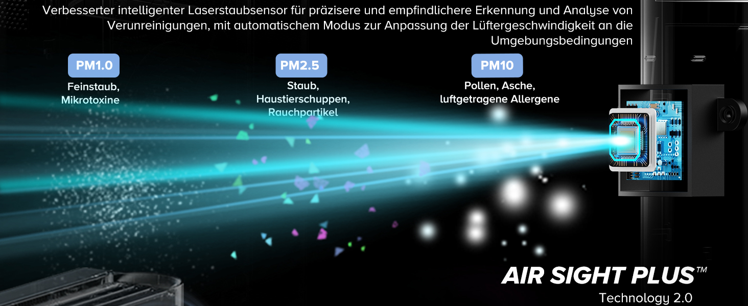 Повітряочисник LEVOIT з HEPA-фільтром: видаляє 99,97% цвілі, пилу, пилку, шерсті тварин. З датчиком якості повітря, авто-режимом, CADR 240 м³/год. Для кімнат до 50 м², тихий режим 22 дБ. Білий (127 м²)