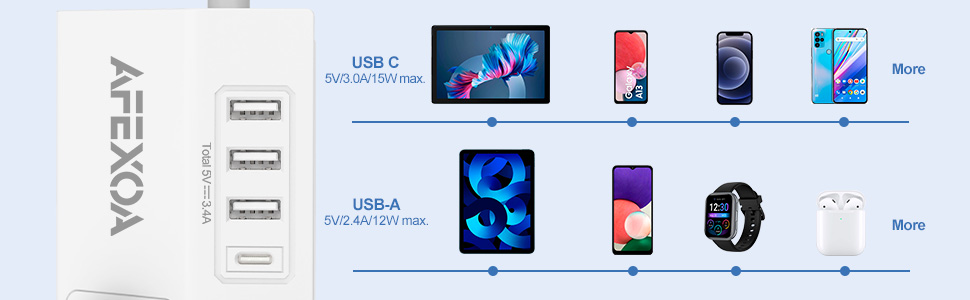 Мережевий фільтр 5-портовий з USB, індивідуальне вмикання, білий (3680W/16A) з 2 USB-C та 2 USB-A, швидка зарядка, захист від перенапруги, дитячий захист для офісу
