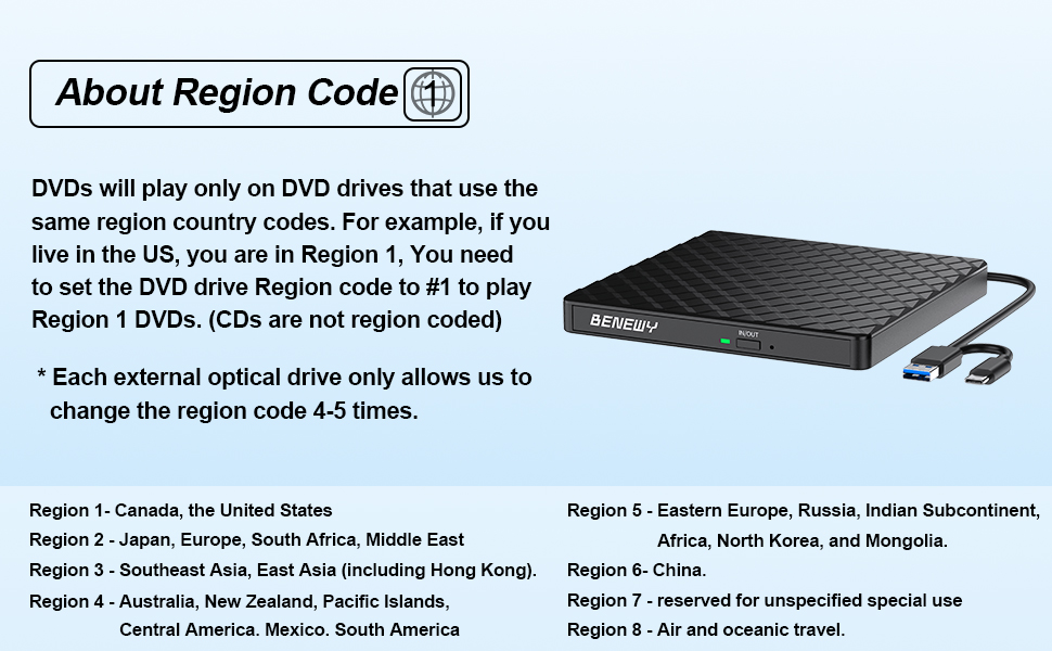 Зовнішній DVD-привід BENEWY USB 3.0 та USB-C, CD/DVD гравер для ноутбука та ПК (Windows, macOS, Linux)