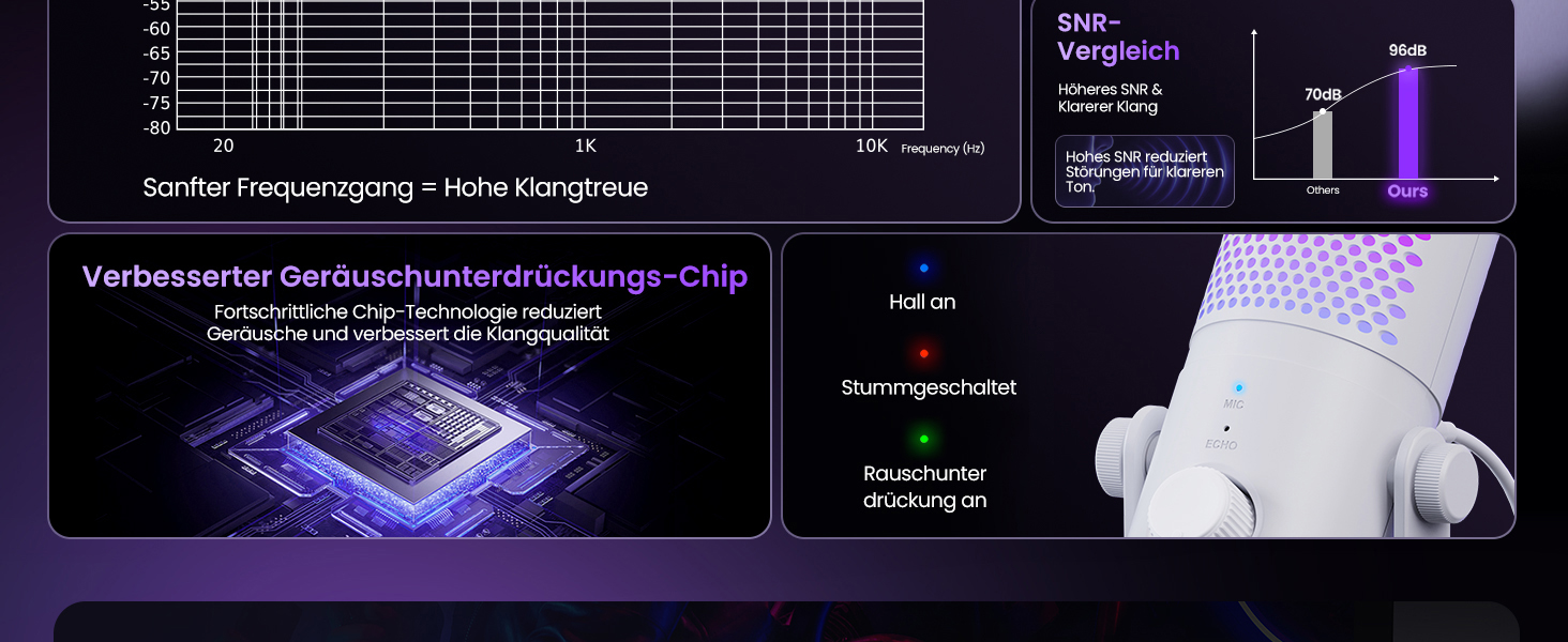USB Мікрофон для ПК, Gaming RGB Mikrofon PS4/PS5 - для стрімінгу, YouTube, подкастів (білий)