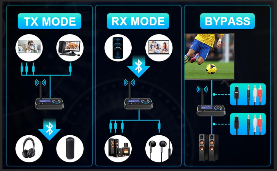Bluetooth 5.0 Передавач/Приймач Аудіо Адаптер 3-в-1 для 2 Навушників з Низькою Затримкою, Регулюванням Гучності, AUX, Оптичний, RCA для TV, Стереосистеми, ПК (Чорний + Сірий)