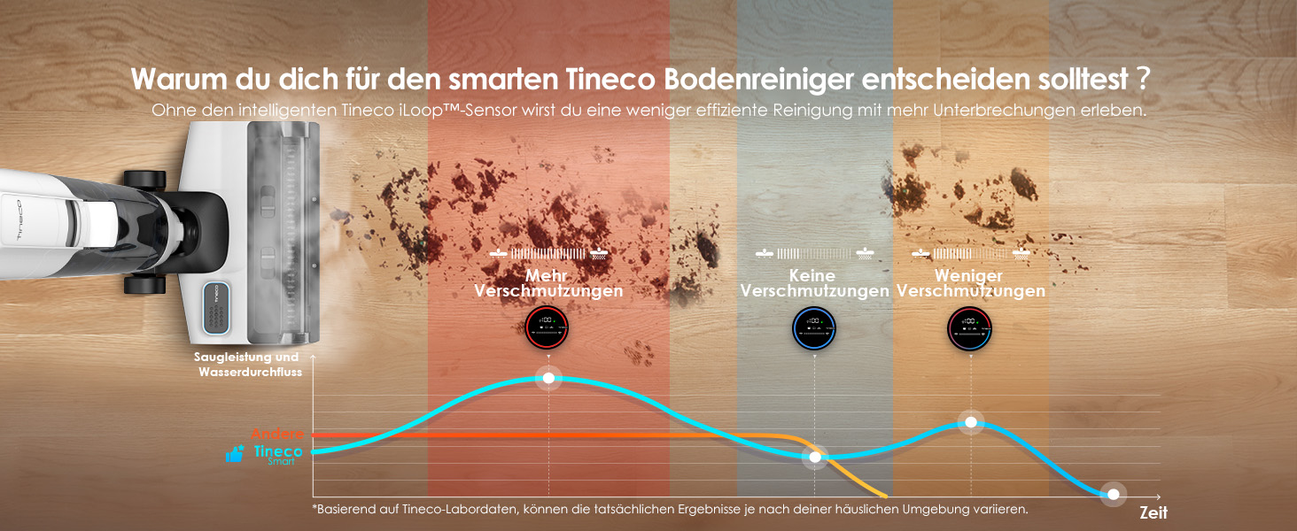 Бездротовий пилосос Tineco S5 Combo: ідеальний для шерсті тварин та липких забруднень, легкий, тихий, з інтелектуальним дисплеєм