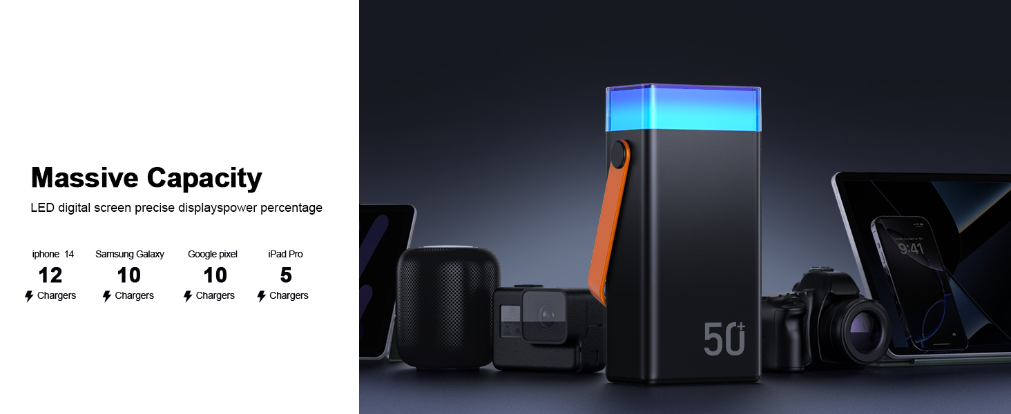 Power Bank CUZAR 50000mAh з USB-C PD, 5 виходів та 2 входи, сумісний з iPhone, iPad, Samsung (Оранжевий)