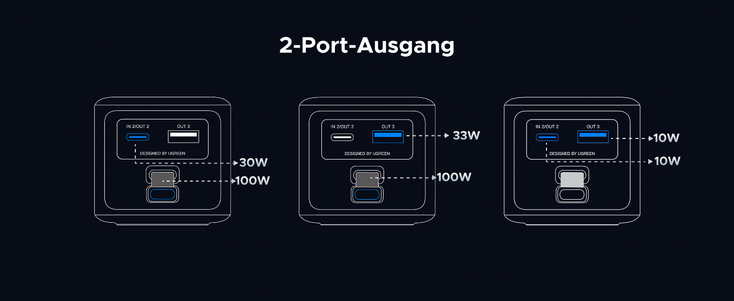 Powerbank UGREEN Nexode 20000mAh 130W з PD 3.0, USB-C та USB-A, сумісний з iPhone, Galaxy, MacBook
