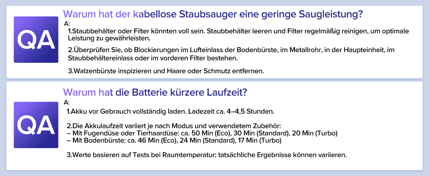 Бездротовий акумуляторний пилосос Lubluelu 550W/50KPa з дисплеєм та антизаплутувальною насадкою, до 50 хвилин роботи, для твердих поверхонь, килимів та шерсті тварин
