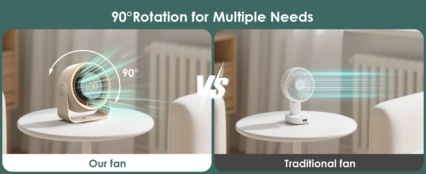 USB вентилятор Minthouz 3000mAh з LED-дисплеєм, 4 швидкості, поворотний, для офісу, спальні, на вулицю