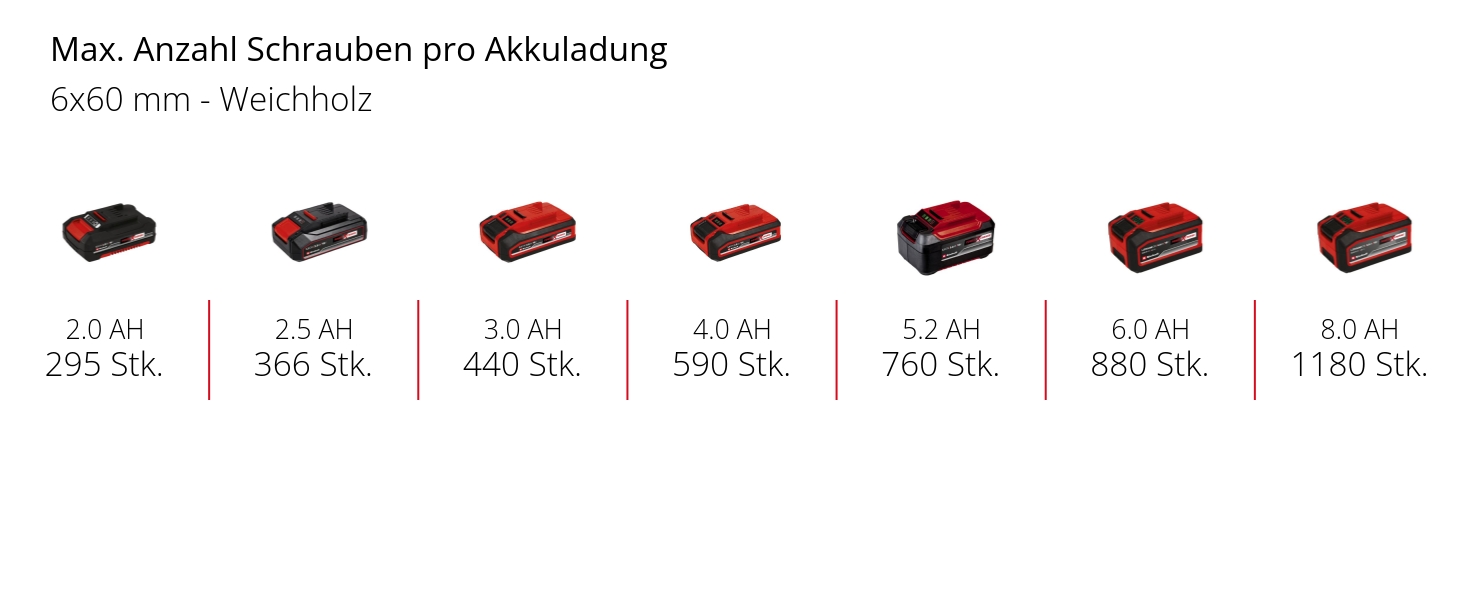Акумуляторна дриль-шуруповерт Einhell TC-CD 18/35 Li-Solo Power X-Change (18 В, 35 Нм, 10 мм, без акумулятора та зарядного пристрою)