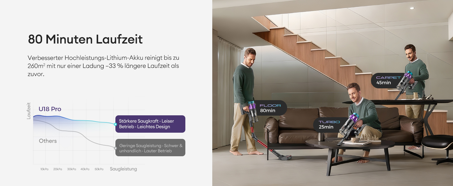 Бездротовий акумуляторний пилосос Ultenic 55000Pa/600W, 80хв, 1.6л, з Multi-Циклон фільтрацією, сенсорним екраном, антизаплутана щітка, док-станція, для шерсті тварин/килимів/твердих підлог, червоний