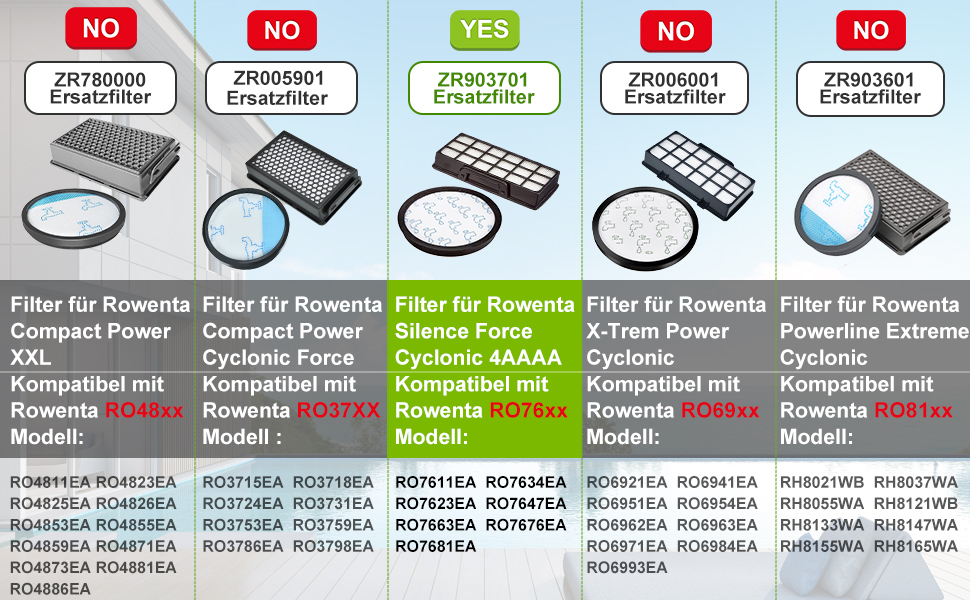 Фільтри Rebirthcare для пилососів Rowenta Silence Force Cyclonic (ZR903701, RO76xx)