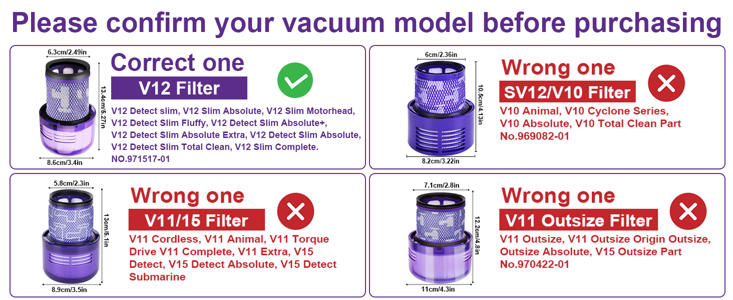 Набір фільтрів для пилососа Dyson V15 SV14 DV17 SV22 та V12 (4 шт.) — смінні HEPA-фільтри для акумуляторного пилососа