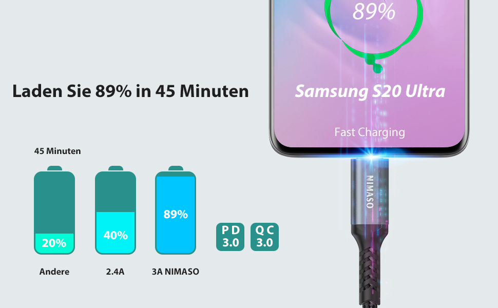 Кабель USB-C Nimaso [2 шт., 2м], 20V/3A/60W, для Samsung, Google Pixel, MacBook, iPad, iPhone, блакитний