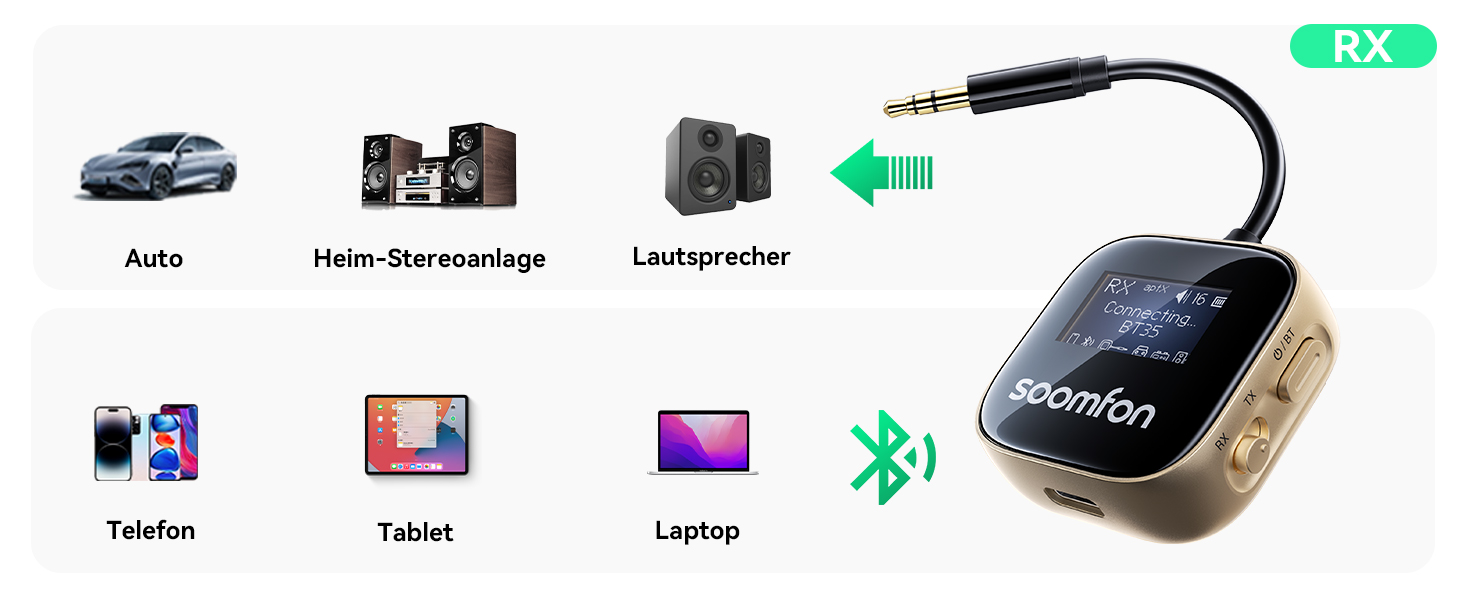 Bluetooth адаптер SOOMFON 2-в-1 (передавач та приймач) з підтримкою aptX для літака та аудіосистем