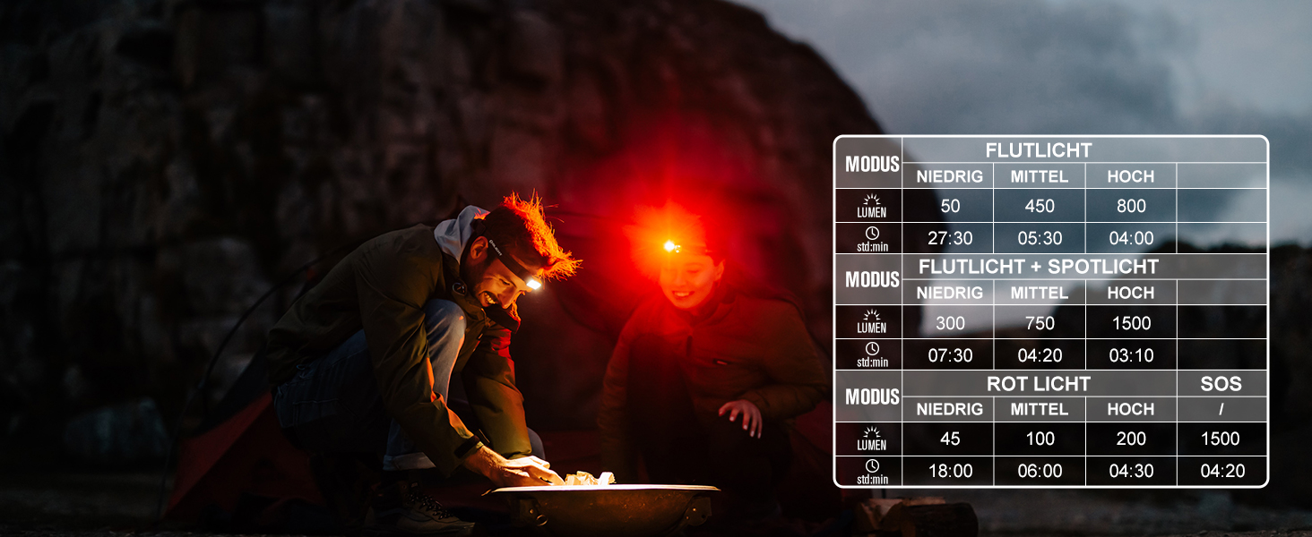 Налобний ліхтар OLIGHT Array 2 Pro з LED, жестовим сенсором, 1500 лм, 150 м, USB-C, акумуляторний, 3 режими з червоним світлом, 60° регулювання, міні-ліхтар, SOS-модуль