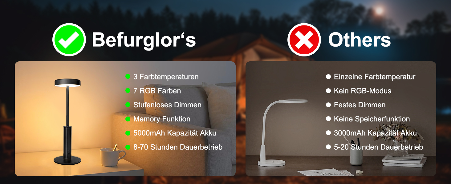 LED-лампа настільна бездротова, акумуляторна, 3 кольори, RGB, регульована яскравість, сенсорне керування, чорна. Підходить для вітальні, спальні, ресторану, вечірки, кав'ярні.