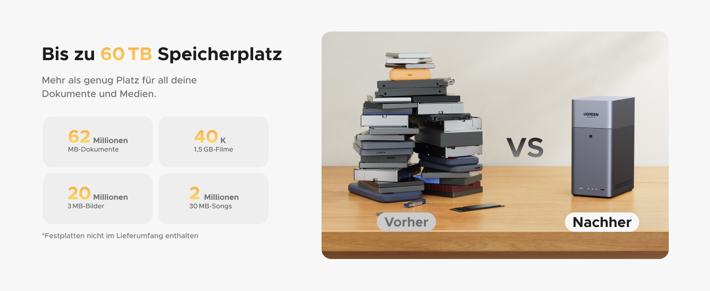 NAS UGREEN DH2300: 2 відсіки, NFC, AI фотоальбом, 4K відеотека, 1GbE LAN, 4GB RAM (без дисків)