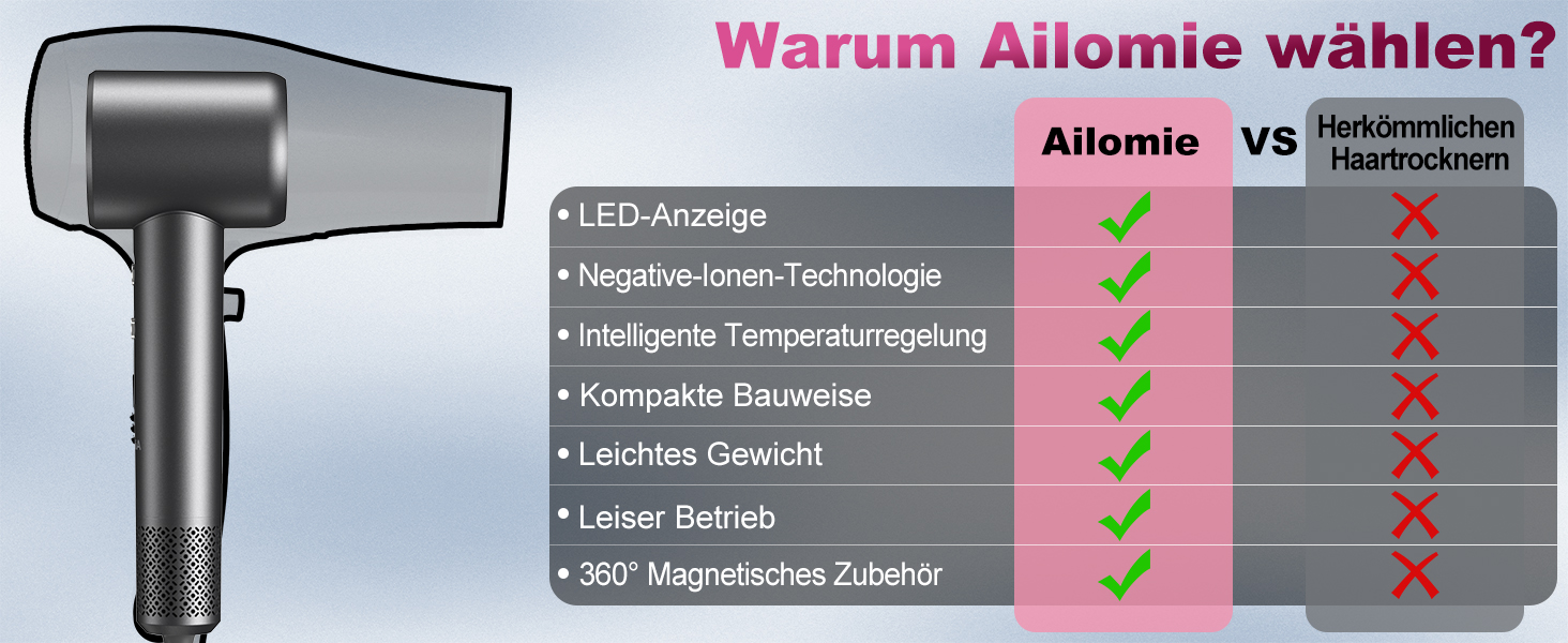 Фен для волосся з іонізацією 200 млн іонів, з насадкою-дифузором, безщітковий двигун 110 000 об/хв, 1600 Вт, 59 дБ, компактний фен для подорожей, 2 роки гарантії