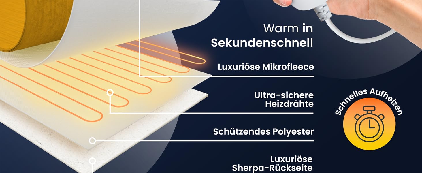 Електрична ковдра Cosi Home 180x130 см з регулюванням температури, захистом від перегріву та пульт дистанційного керування. Sherpa та Fleece, 10 рівнів нагріву, сіра.