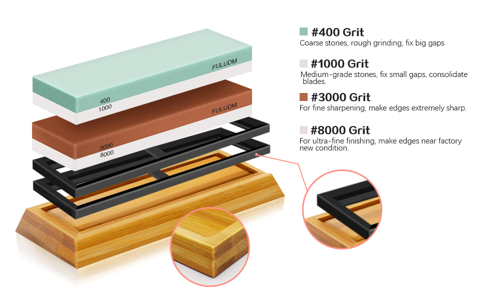 Набір точильних каменів FULUDM для ножів: 400/1000, 3000/8000 - з водою, з антиковзким тримачем