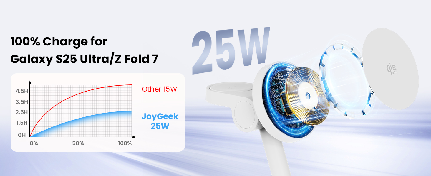 Магнітна індукційна зарядна станція 4 в 1 JoyGeek Qi2.2 25W для Samsung Galaxy S26/S25 Ultra, Z Fold/Flip 8, Galaxy Watch 8-5 Ultra та Buds 4-3 Pro, біла