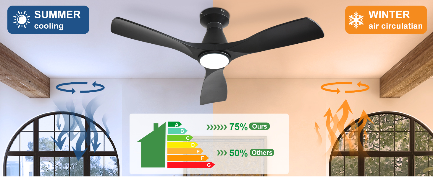 Стелянка вентилятор Depuley 42 дюйми з підсвічуванням: чорний, 3 лопаті, врізний монтаж для спальні. Диммування, керування через додаток, тихий DC-двигун, таймер, чорний колір.
