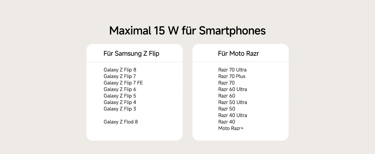 Індукційна зарядна станція SwanScout для Samsung Galaxy Z Flip 6/5/4/3 та Z Fold серії, бездротовий зарядний пристрій
