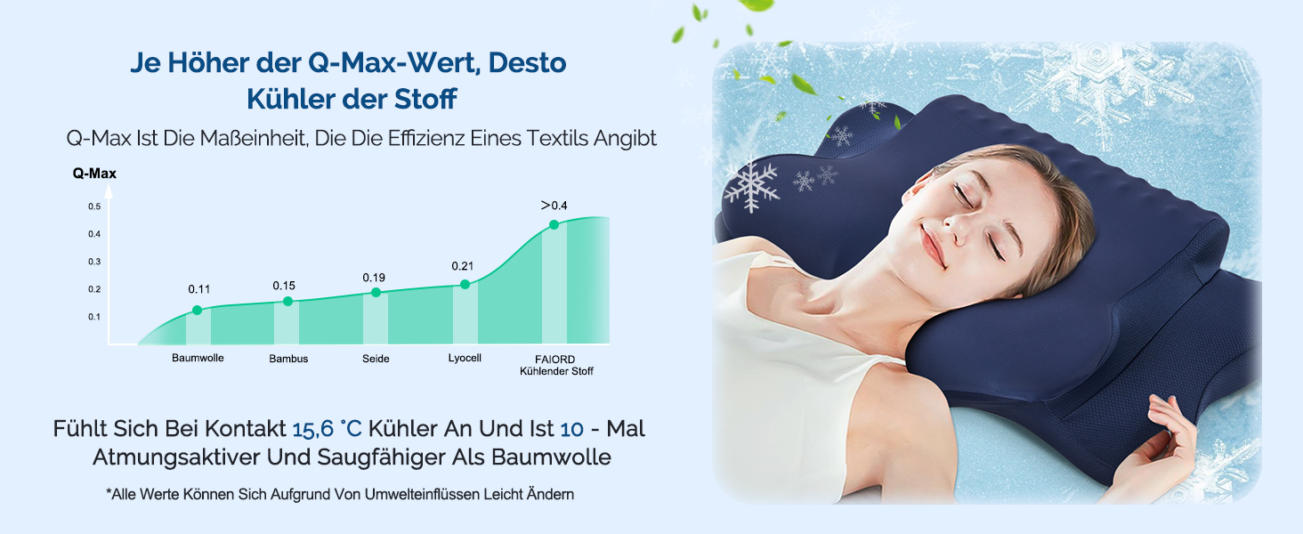 Подушка для шиї FAIORD, подушка з піною з пам'яті, ергономічна подушка для шиї, подушка для сну на боці, на спині та на животі (Темно-синій, 64 x 39 x 13 см)