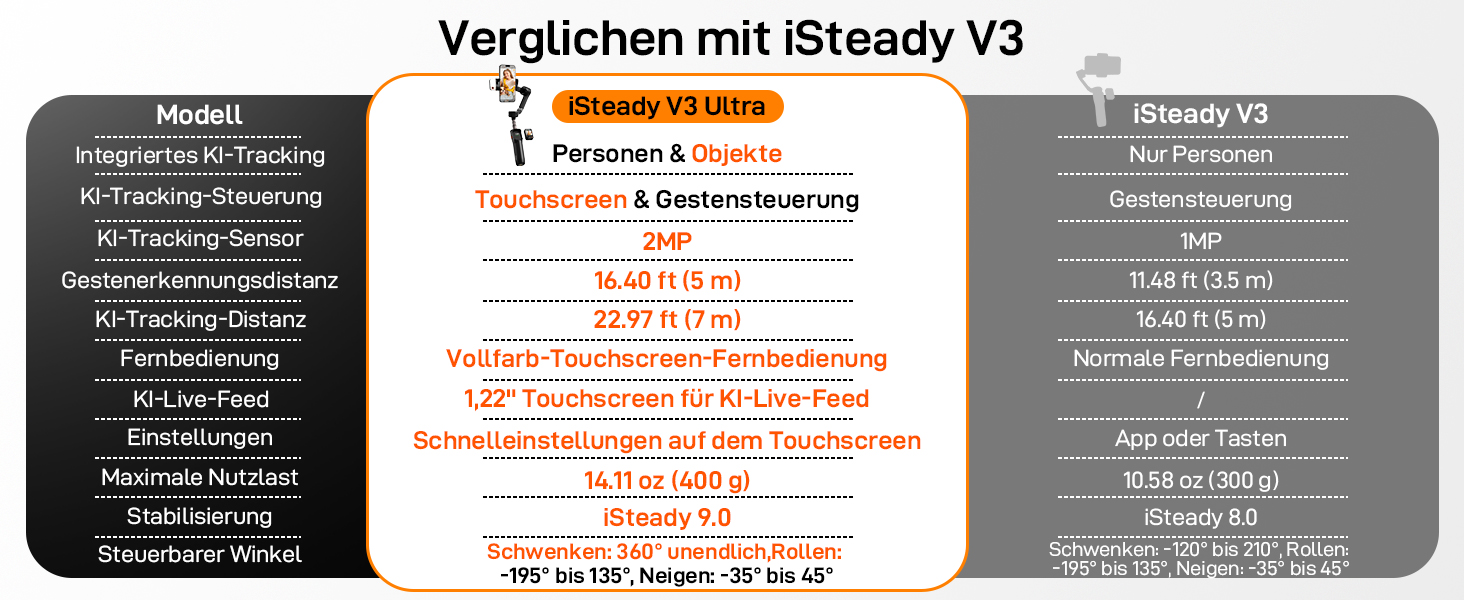 iSteady V3 Ultra: Стабілізатор для смартфона з AI-трекером, сенсорним екраном та інтегрованою штангою. Ідеальний для зйомки Vlog та TikTok