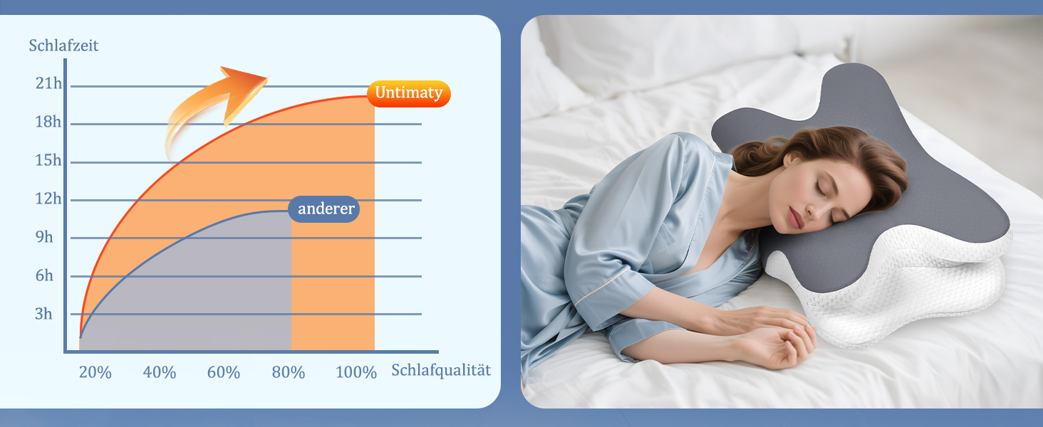 Ортопедична подушка для сну з Memory Foam - для шиї, спини та сну на боці. Подушка з ефектним покриттям з льонової тканини (темно-сіра)