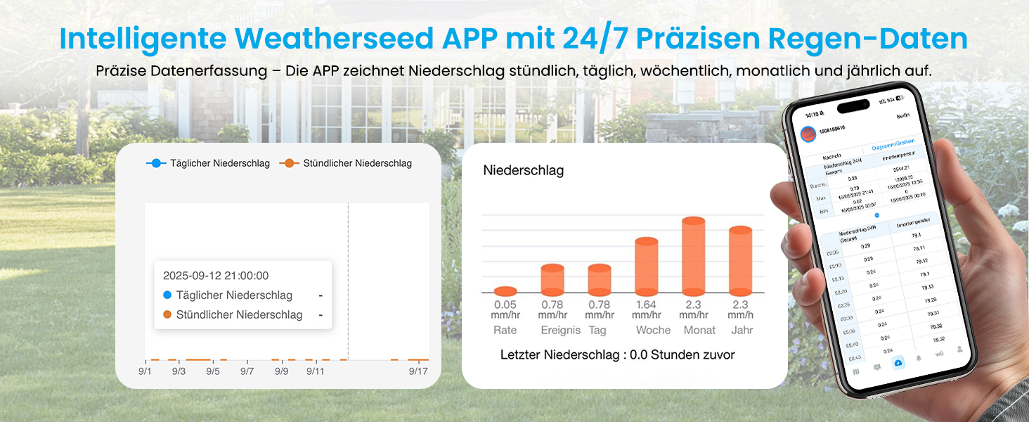 Метеостанція Sainlogic Smart Wetterstation SA6 Plus WiFi 12-в-1: Барометр, Термометр, Дощомір, Анемометр, Сповіщення