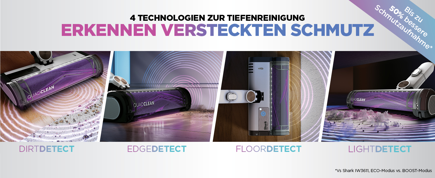 Пылесос Shark Clean & Empty: аккумуляторный, самоочищающийся, для шерсти животных, ковров и твердых полов, с LED-подсветкой, тихий, белый/синий, BU3521EU Detect Clean & Empty