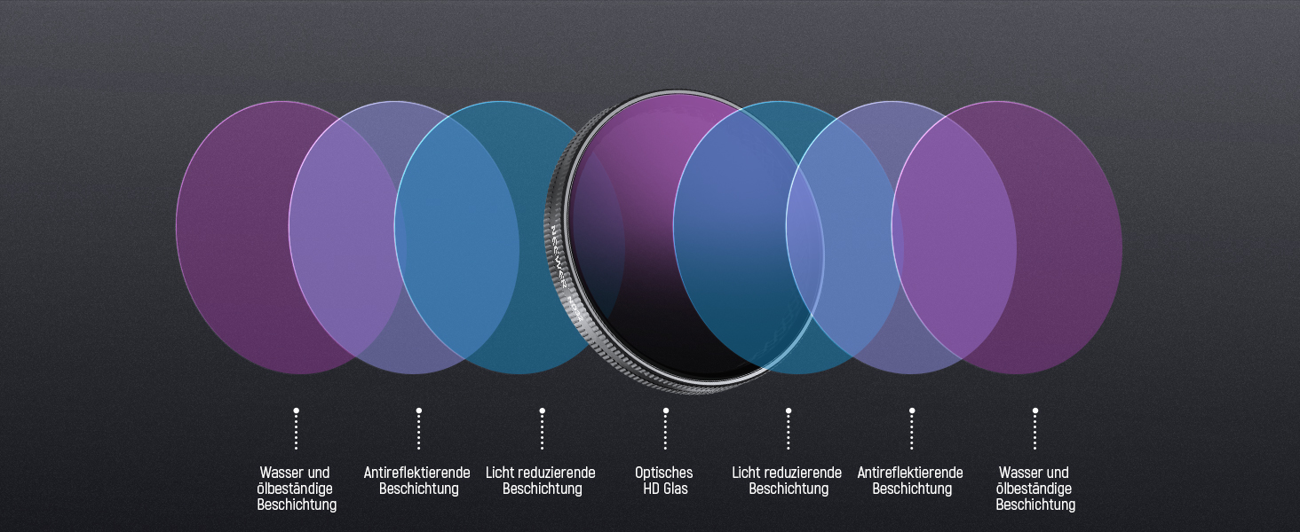 Набір фільтрів NEEWER CPL + ND для DJI Osmo: CPL, ND8/16/32/64/1000, HD, для екшн-камер