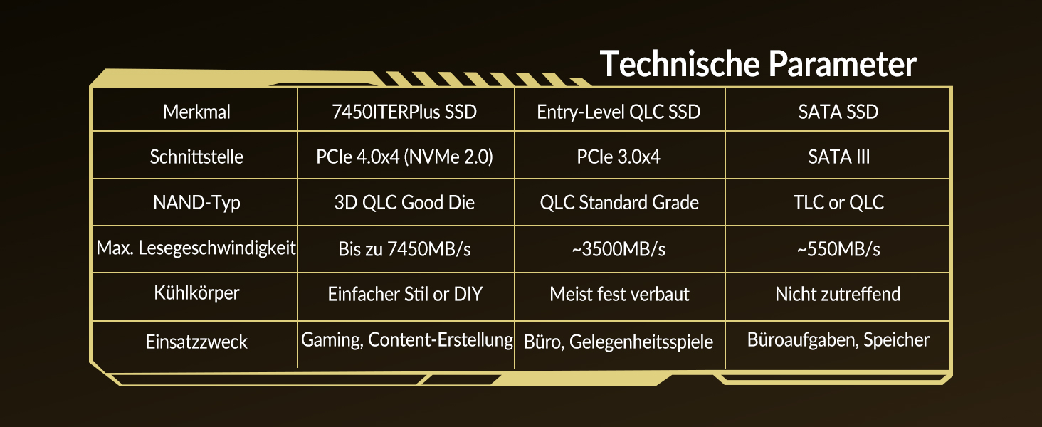 GiGimundo G7450ITERPlus 2TB SSD NVMe PCIe Gen4×4 - Внутрішній SSD диск 2280, 7100MB/s, 5000MB/s, 3D NAND TLC, сумісний з PS5 Pro