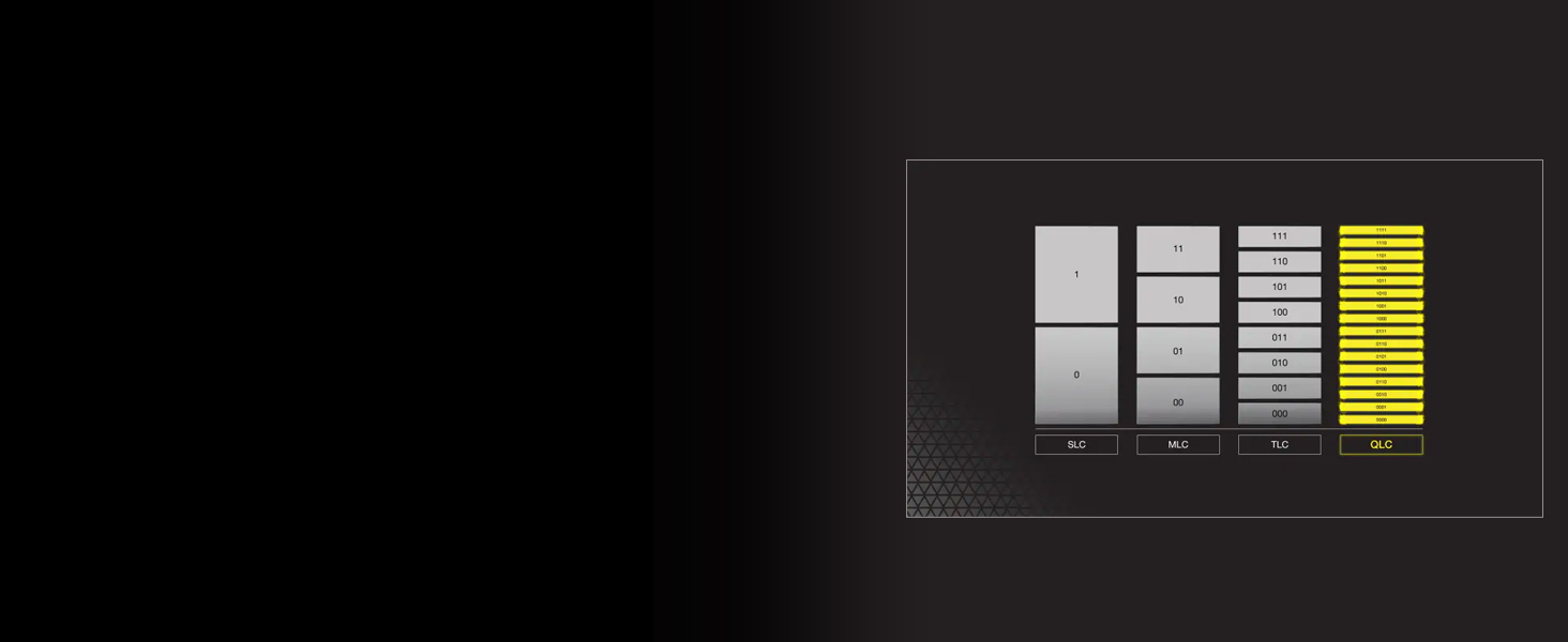 SSD Corsair MP600 CORE 1TB M.2 NVMe PCIe Gen4 - Чорний