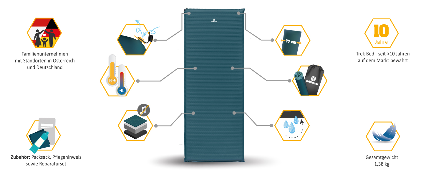 Isomatte Outdoorer Trek Bed 5 - самонадувна, XXL, 5 см, для кемпінгу та авто