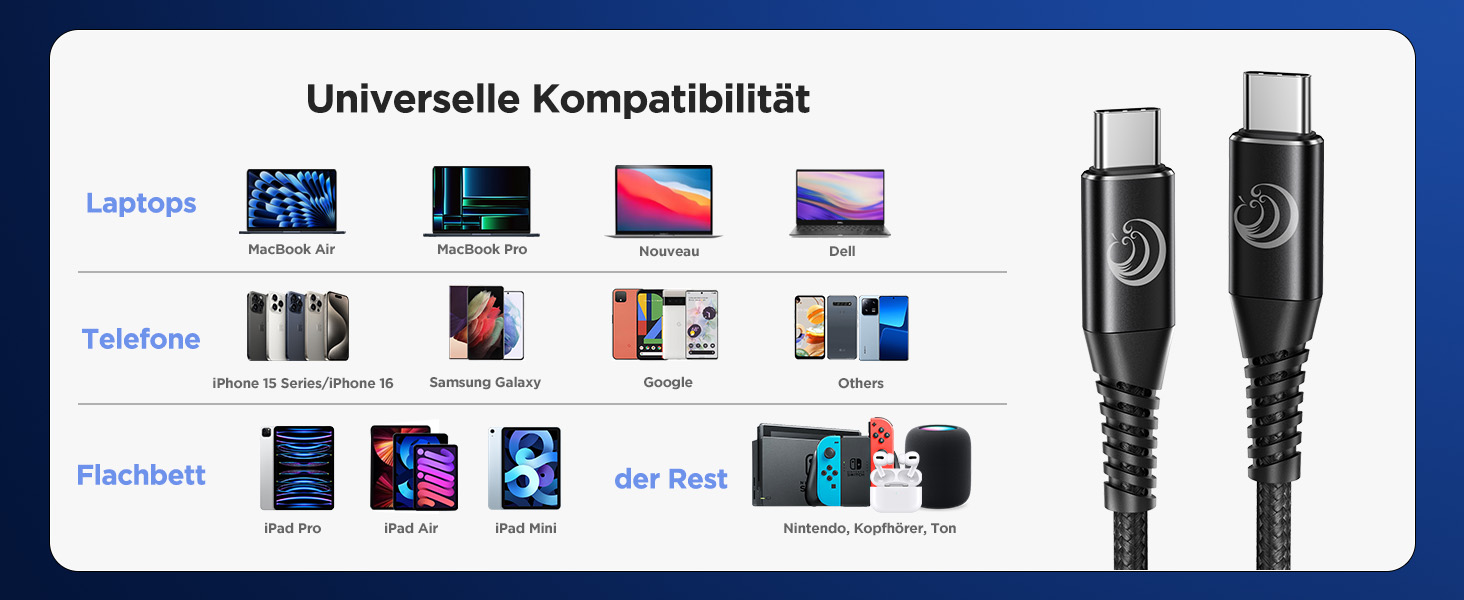 Кабель USB-C на USB-C [2 шт. 2м+2м] 100W, 5A, PD, для iPhone, Samsung, iPad, MacBook, Pixel, Switch. Чорний