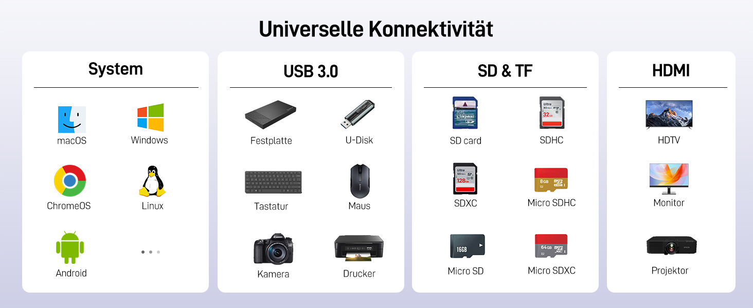 Док-станція Acer USB-C 9-в-1: Dual HDMI 4K@60Hz, 3xUSB-A, USB-C 5Gbps, 100W PD, SD/TF, для Dell, Chromebook, MacBook, Surface