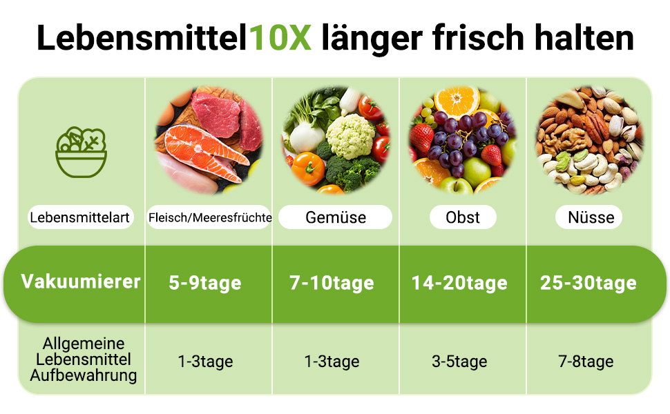 Вакуумний пакувальник 6-в-1 з мішками та рулонами, вбудований різак