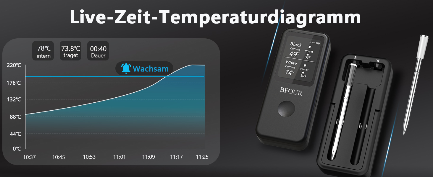 Бездротовий термометр для м'яса BFOUR з Bluetooth, подвійний зонд, водонепроникний IP67, додаток, для гриля, духовки, ростера